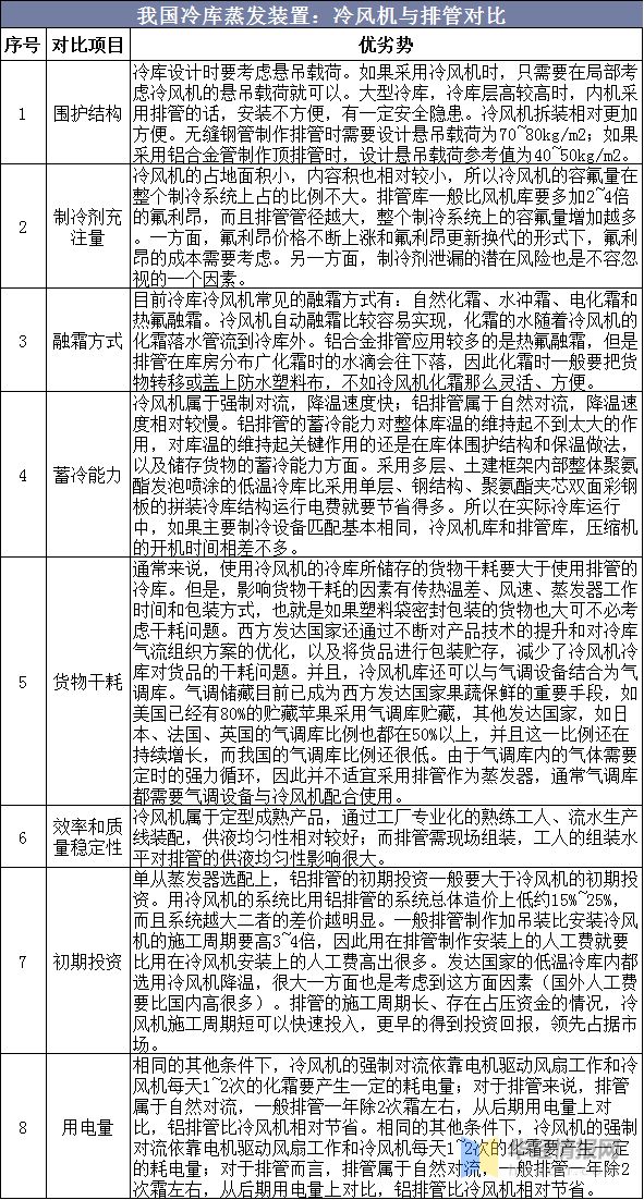 中国冷风机行业销量、竞争格Kaiyun网址 开云局与发展趋势市场处于快速成长期「图」