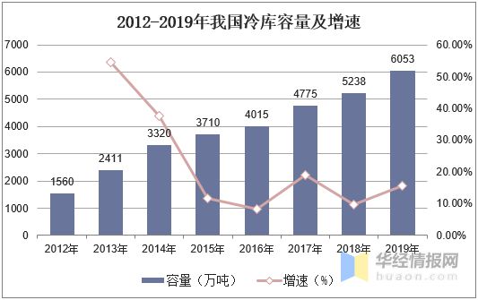 中国冷风机行业销量、竞争格Kaiyun网址 开云局与发展趋势市场处于快速成长期「图」(图2)