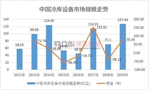 2024-2030年中国冷库及冷风机市场分析与投资前景研究报告kaiyun网站