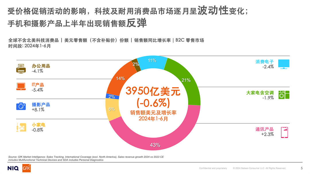 开云kaiyun官方网站创新引领品牌新航：GfK卢岩出席2024年电子家电行业高质量出口工作会议(图4)