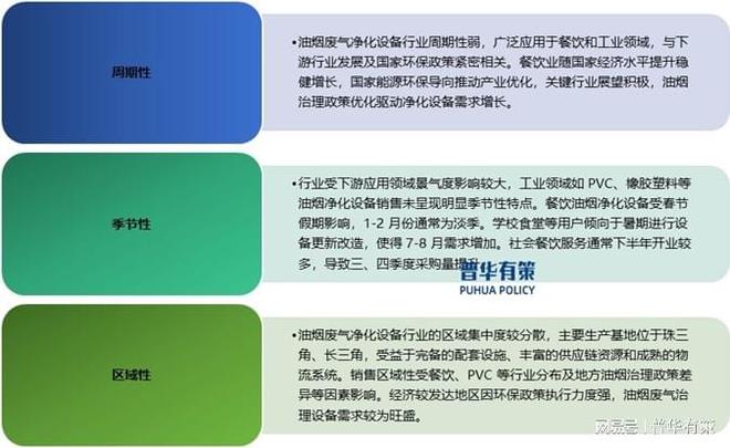 开云kaiyun官网油烟废气净化设备行业发展概况和发展趋势(图2)