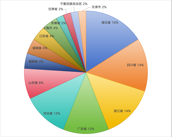 2024中国塑料管道供应商综合实力50强系列榜单揭晓 引领行业高质量发展kaiyun官网(图2)