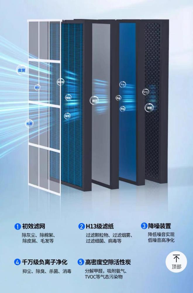 什么家庭需要使用空气净化器？2024年性价比机王空气净化器开云分享(图4)