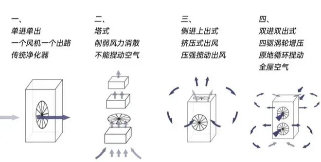 什么家庭需要使用空气净化器？2024年性价比机王空气净化器开云分享(图5)
