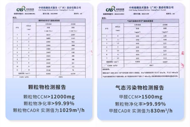 什么家庭需要使用空气净化器？2024年性价比机王空气净化器开云分享(图8)