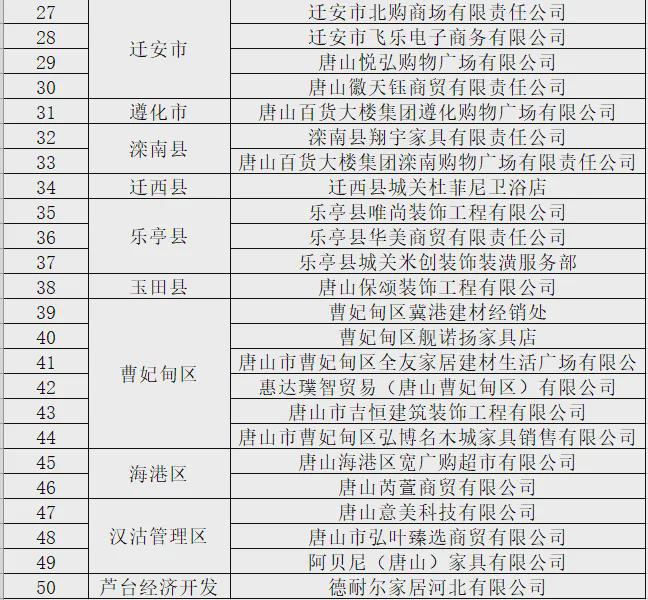 kaiyun事关家电、汽车、电动车！唐山以旧换新活动最新政策(图3)