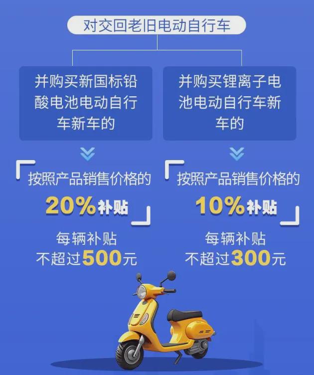 kaiyun事关家电、汽车、电动车！唐山以旧换新活动最新政策(图8)