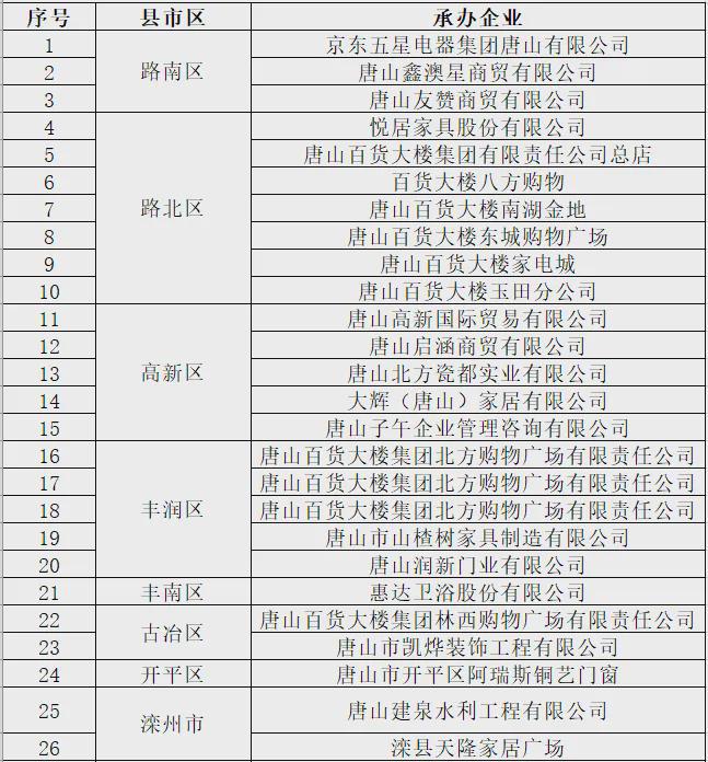 kaiyun事关家电、汽车、电动车！唐山以旧换新活动最新政策(图2)