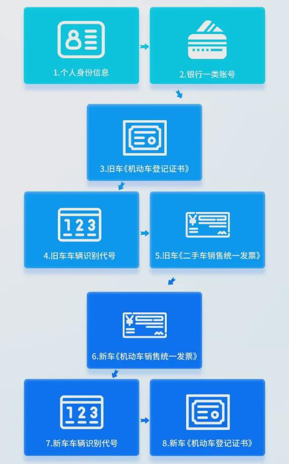 kaiyun事关家电、汽车、电动车！唐山以旧换新活动最新政策(图7)