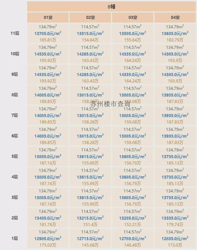 开云四季印象澜庭2024首页网站-楼盘详情-房价-环境-售楼处(图19)