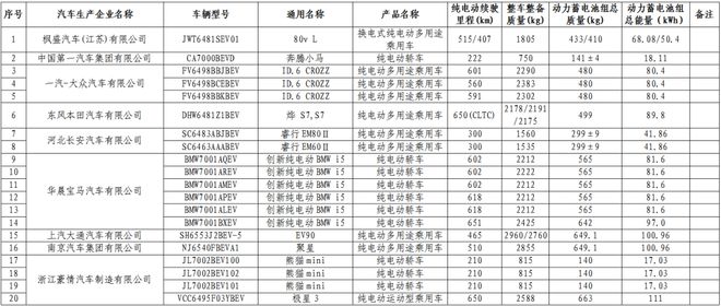 东明老乡好消息来了！公告发布！减免！开云