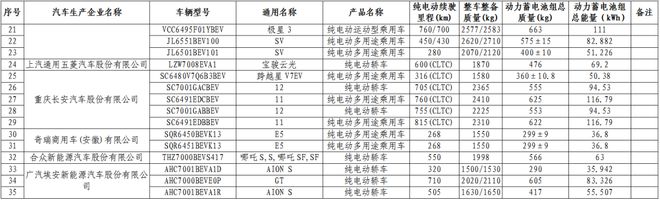 东明老乡好消息来了！公告发布！减免！开云(图2)